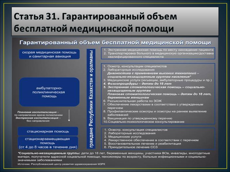 Статья 31. Гарантированный объем бесплатной медицинской помощи